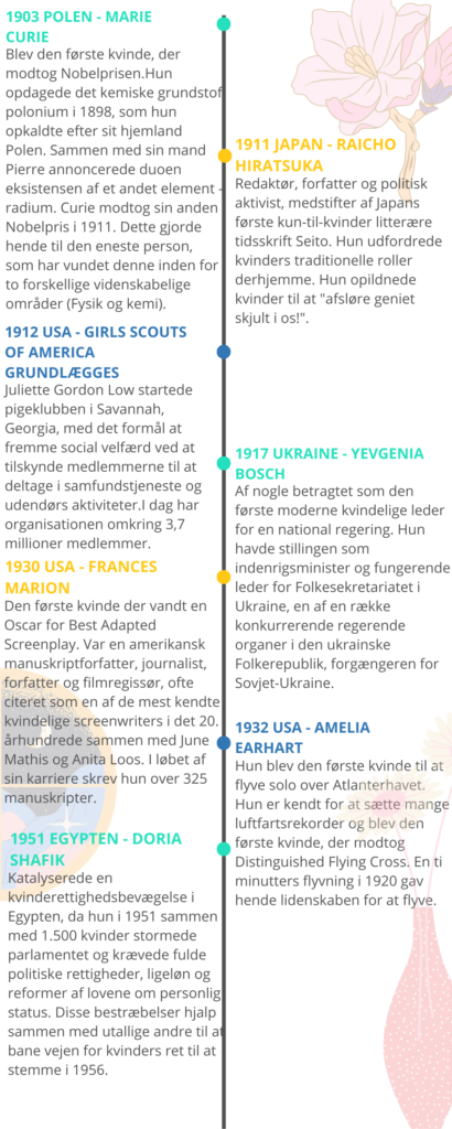 En kort historik over nogle af de mange kvindelige præstationer 2