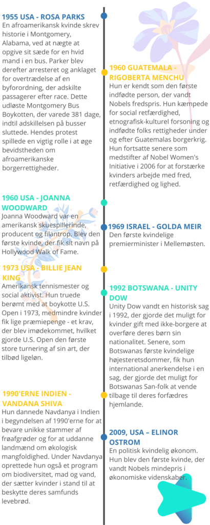 En kort historik over nogle af de mange kvindelige præstationer 3